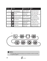 Предварительный просмотр 22 страницы AGAiT Eclean User Manual