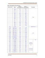 Preview for 3 page of Agate Logic RocKid-EB2-1F4C User Manual