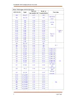 Preview for 4 page of Agate Logic RocKid-EB2-1F4C User Manual