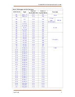 Preview for 5 page of Agate Logic RocKid-EB2-1F4C User Manual