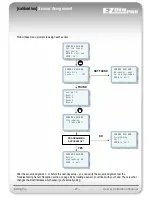 Preview for 27 page of Agatec EZDigPro User & Calibration Manual