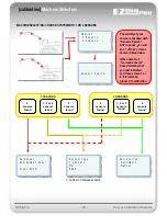 Preview for 28 page of Agatec EZDigPro User & Calibration Manual