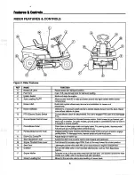 Предварительный просмотр 8 страницы AGCO Allis 1692544 Operator'S Manual