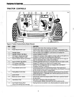 Preview for 8 page of AGCO Allis 1692689 Operator'S Manual