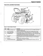 Preview for 9 page of AGCO Allis 1692689 Operator'S Manual