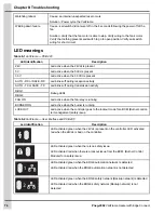 Предварительный просмотр 74 страницы AGCO AP Cumberland VariFlame VF-16-ENG Owner'S Manual