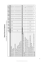 Preview for 7 page of AGCO FENDT 5220E Workshop Manual