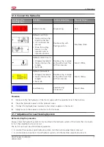 Preview for 71 page of AGCO LELY RPC 130 F Original Operator'S Manual