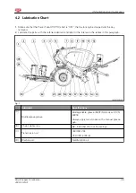 Preview for 115 page of AGCO LELY RPC 130 F Original Operator'S Manual