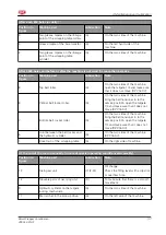 Preview for 117 page of AGCO LELY RPC 130 F Original Operator'S Manual