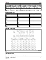 Предварительный просмотр 24 страницы AGCO New Leader L4258G4 Workshop Service Manual