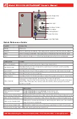 Preview for 3 page of AGF COLLECT anDRAIN 5500 Owner'S Manual