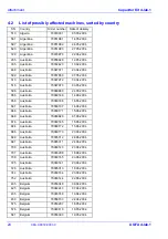 Preview for 27 page of AGFA 8070/050 Service Instructions Manual