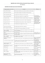 Preview for 36 page of AGFA D2RS User Manual