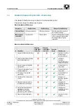 Preview for 70 page of AGFA DRYSTAR 5302 100 Service Manual