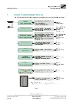 Preview for 160 page of AGFA DRYSTAR 5302 100 Service Manual