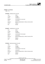 Preview for 198 page of AGFA DRYSTAR 5302 100 Service Manual