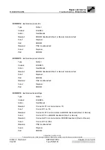 Preview for 203 page of AGFA DRYSTAR 5302 100 Service Manual