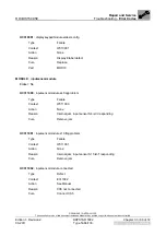 Preview for 216 page of AGFA DRYSTAR 5302 100 Service Manual