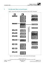 Preview for 284 page of AGFA DRYSTAR 5302 100 Service Manual