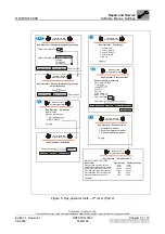 Preview for 288 page of AGFA DRYSTAR 5302 100 Service Manual