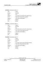 Preview for 181 page of AGFA Drystar 5302 Technical Documentation Manual