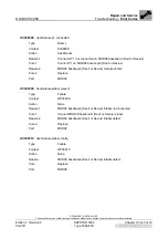 Preview for 201 page of AGFA Drystar 5302 Technical Documentation Manual