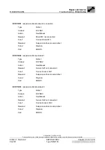 Preview for 223 page of AGFA Drystar 5302 Technical Documentation Manual