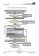 Preview for 261 page of AGFA Drystar 5302 Technical Documentation Manual