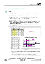 Preview for 268 page of AGFA Drystar 5302 Technical Documentation Manual