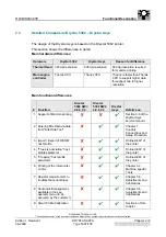 Preview for 76 page of AGFA DRYSTAR AXYS Service Manual