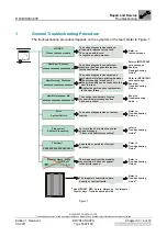 Preview for 170 page of AGFA DRYSTAR AXYS Service Manual