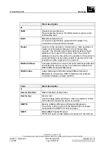 Preview for 452 page of AGFA DRYSTAR AXYS Service Manual