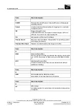 Preview for 453 page of AGFA DRYSTAR AXYS Service Manual