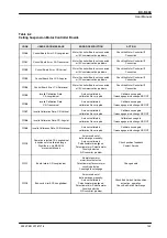 Preview for 153 page of AGFA DX-D 600 User Manual