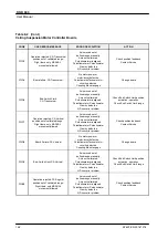 Preview for 154 page of AGFA DX-D 600 User Manual