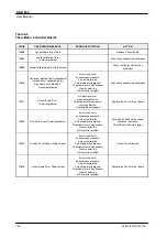 Preview for 158 page of AGFA DX-D 600 User Manual