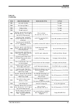 Preview for 159 page of AGFA DX-D 600 User Manual