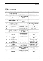 Preview for 161 page of AGFA DX-D 600 User Manual