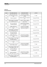 Preview for 162 page of AGFA DX-D 600 User Manual