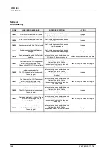 Preview for 164 page of AGFA DX-D 600 User Manual