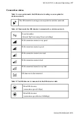 Preview for 97 page of AGFA FXRD-2530VAW User Manual