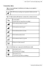 Предварительный просмотр 99 страницы AGFA FXRD-4343VAW User Manual