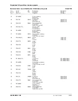 Preview for 139 page of AGFA MSC 100 Technical Documentation Manual