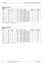 Preview for 42 page of AgfaPhoto d-lab.2 Series Service Manual