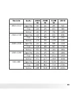 Предварительный просмотр 83 страницы AgfaPhoto DC-630x User Manual