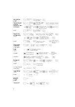 Preview for 6 page of AGFEO basic-line plus AS 141 Short-Form Operating Instructions