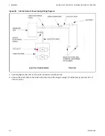 Предварительный просмотр 66 страницы AGI 15100SA Assembly Manual