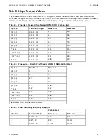 Предварительный просмотр 79 страницы AGI 15100SA Assembly Manual