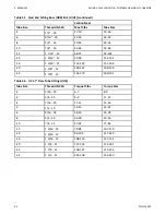 Предварительный просмотр 80 страницы AGI 15100SA Assembly Manual